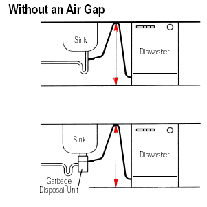 Drain hose without 'air gap'