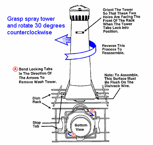 Dishwasher spray tower installation instructions
