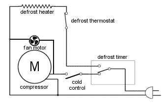 Refrigerator cycling on thermostat (cold control)