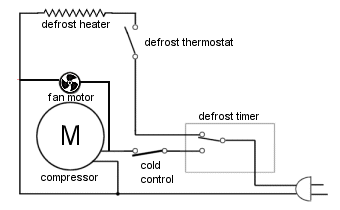Inactive circuit in defrost cycle