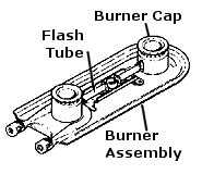 Surface burner component list